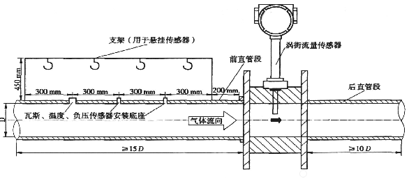 Requirements and specifications for vertical installation of vortex flowmeter